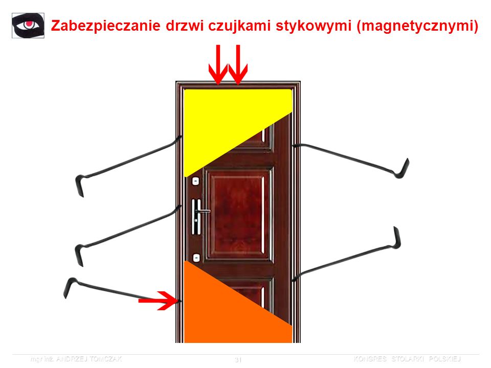 Zabezpieczanie drzwi czujkami stykowymi (magnetycznymi)