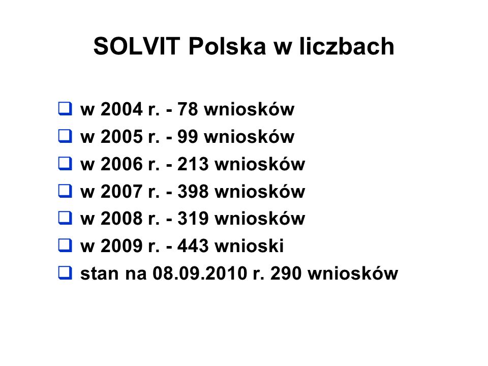 SOLVIT Polska w liczbach