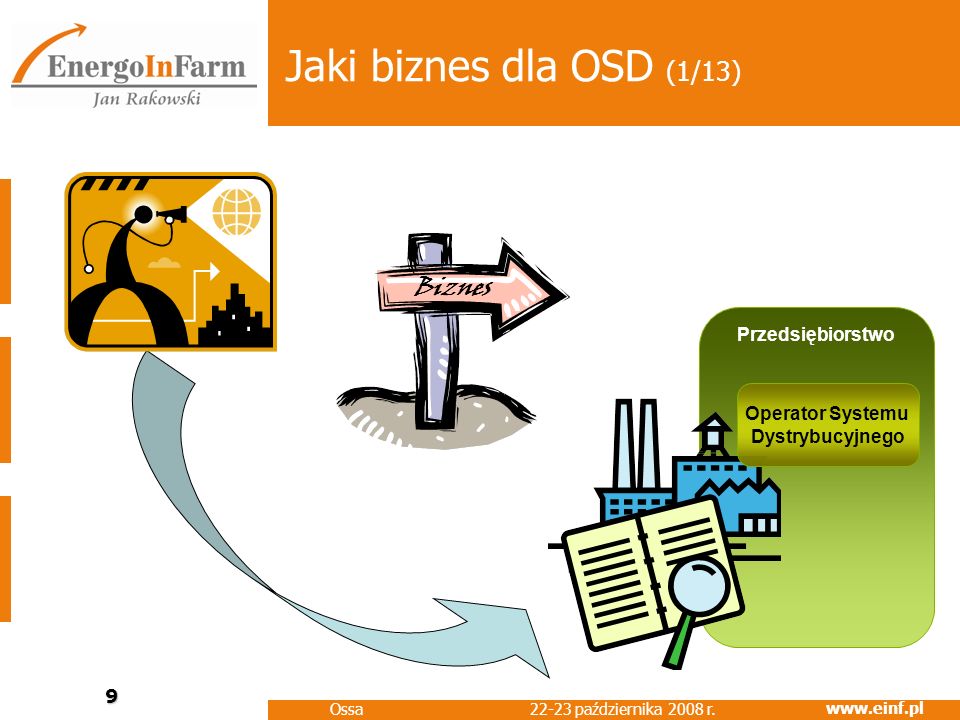 Jaki biznes dla OSD (1/13) Biznes Przedsiębiorstwo Operator Systemu