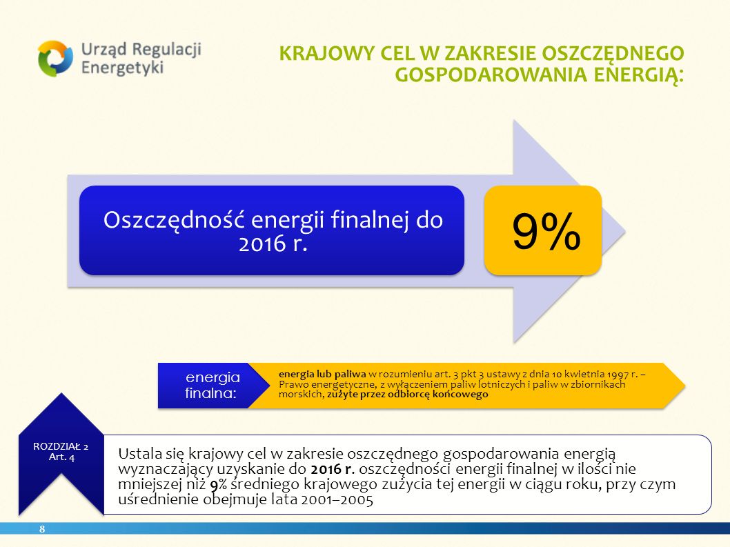 Oszczędność energii finalnej do 2016 r.