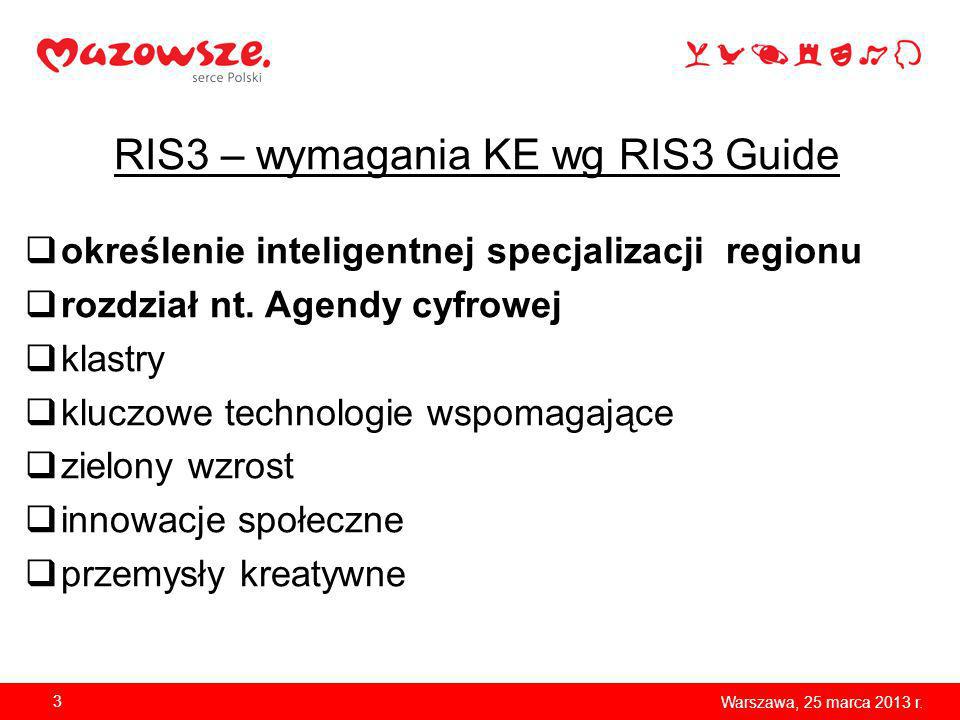 RIS3 – wymagania KE wg RIS3 Guide