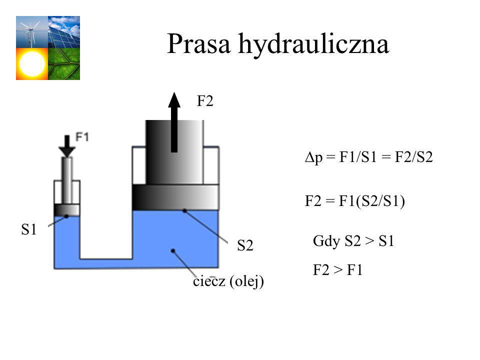 Prasa hydrauliczna F2 Dp = F1/S1 = F2/S2 F2 = F1(S2/S1) S1