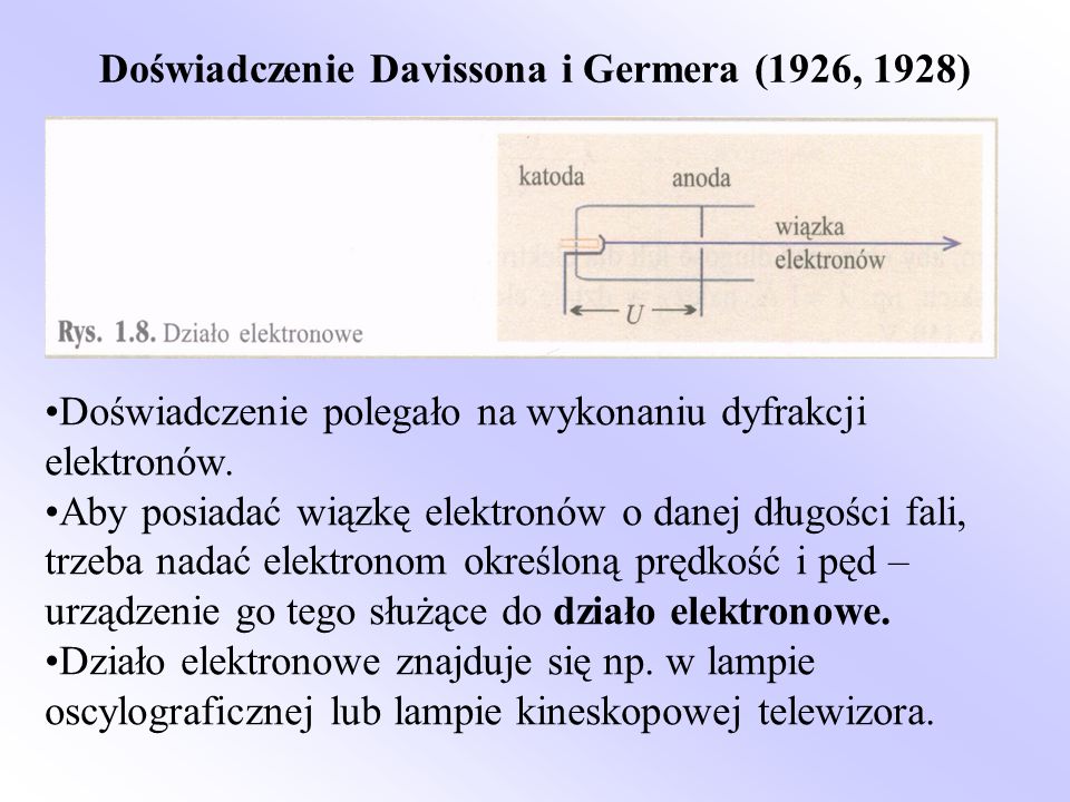 Doświadczenie Davissona i Germera (1926, 1928)