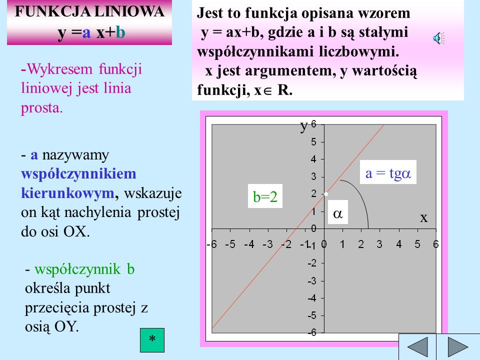 FUNKCJA LINIOWA y =a x+b.