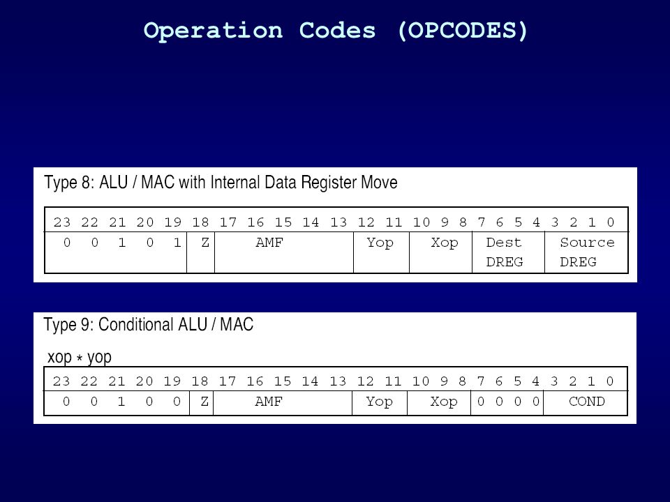 Operation Codes (OPCODES)