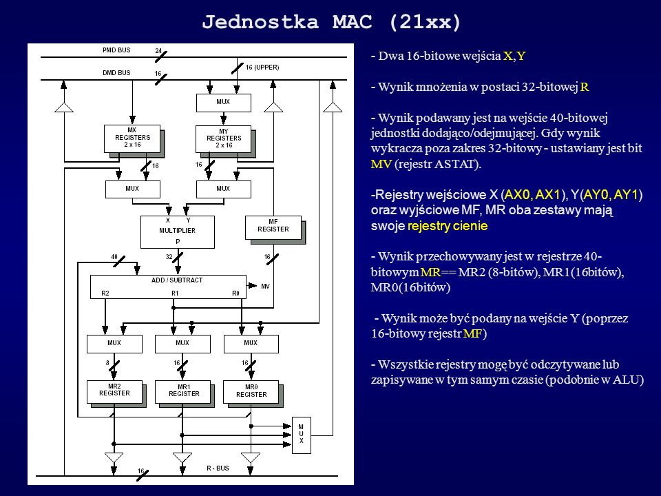 Jednostka MAC (21xx) - Dwa 16-bitowe wejścia X,Y