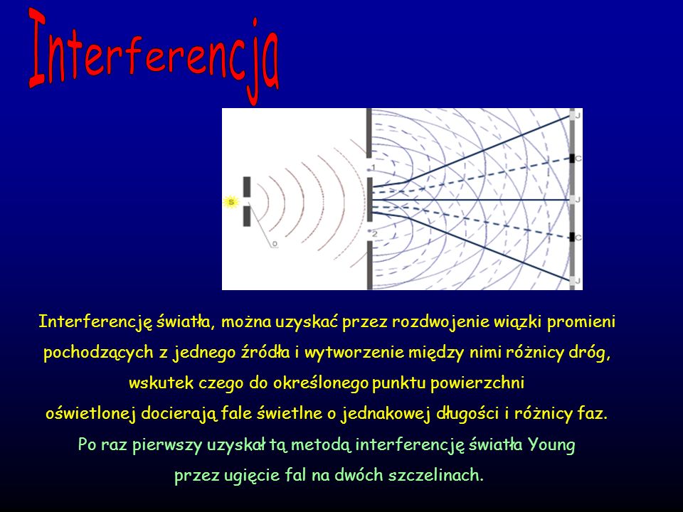 Interferencja Interferencję światła, można uzyskać przez rozdwojenie wiązki promieni.
