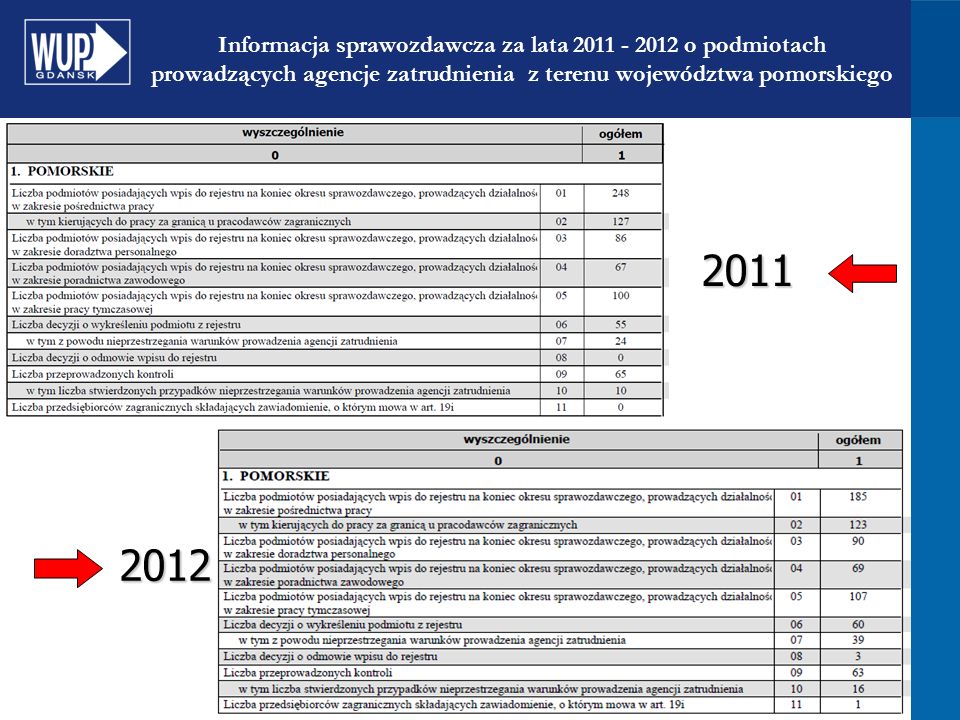 Informacja sprawozdawcza za lata o podmiotach prowadzących agencje zatrudnienia z terenu województwa pomorskiego