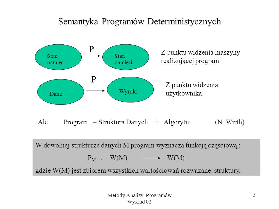 Semantyka Programów Deterministycznych