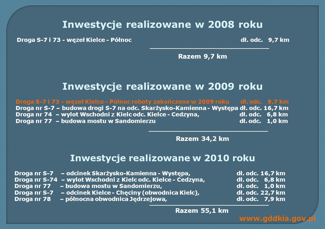 Inwestycje realizowane w 2008 roku Inwestycje realizowane w 2009 roku