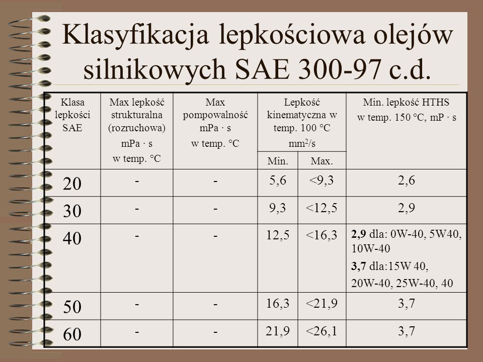 Klasyfikacja lepkościowa olejów silnikowych SAE c.d.
