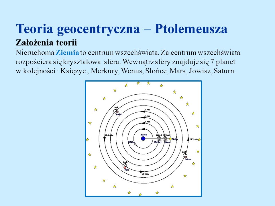 Teoria geocentryczna – Ptolemeusza Założenia teorii Nieruchoma Ziemia to centrum wszechświata.