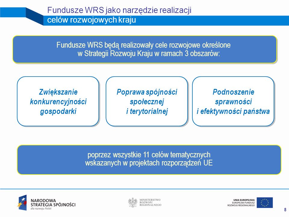 Fundusze WRS jako narzędzie realizacji celów rozwojowych kraju