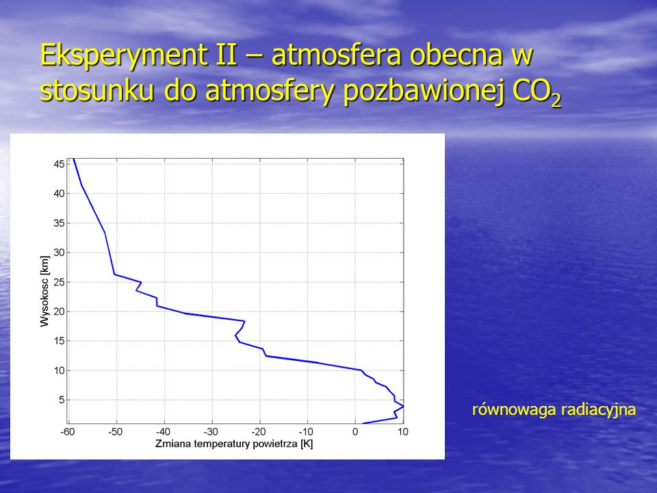 Eksperyment II – atmosfera obecna w stosunku do atmosfery pozbawionej CO2