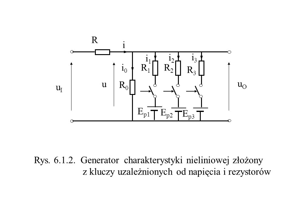 R i. i1. i2. i3. i0. R1. R2. R3. u. R0. uO. uI. Ep1. Ep2. Ep3. Rys Generator charakterystyki nieliniowej złożony.