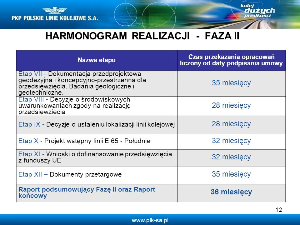 HARMONOGRAM REALIZACJI - FAZA II