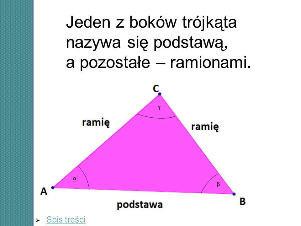 Jeden z boków trójkąta nazywa się podstawą, a pozostałe – ramionami.