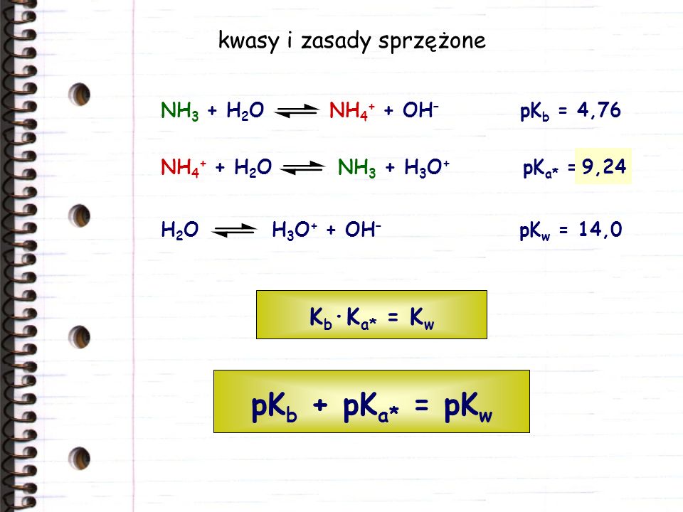 pKb + pKa* = pKw kwasy i zasady sprzężone Kb·Ka* = Kw