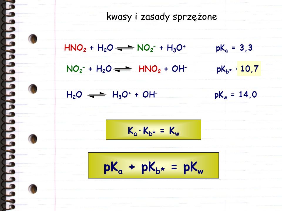 pKa + pKb* = pKw kwasy i zasady sprzężone Ka·Kb* = Kw