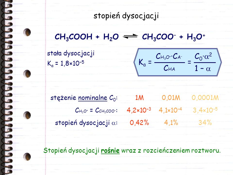 stopień dysocjacji CH3COOH + H2O CH3COO– + H3O+ Ka = _______ = _____