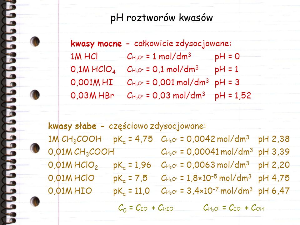 pH roztworów kwasów kwasy mocne - całkowicie zdysocjowane:
