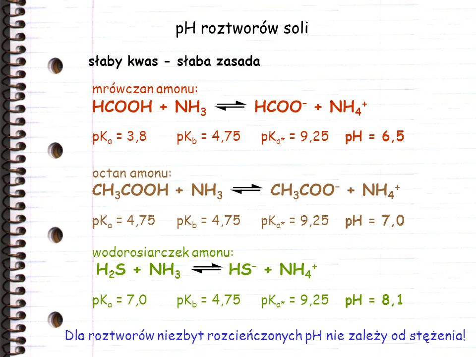pH roztworów soli HCOOH + NH3 HCOO– + NH4+