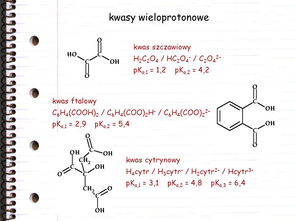 kwasy wieloprotonowe kwas szczawiowy H2C2O4 / HC2O4– / C2O42–