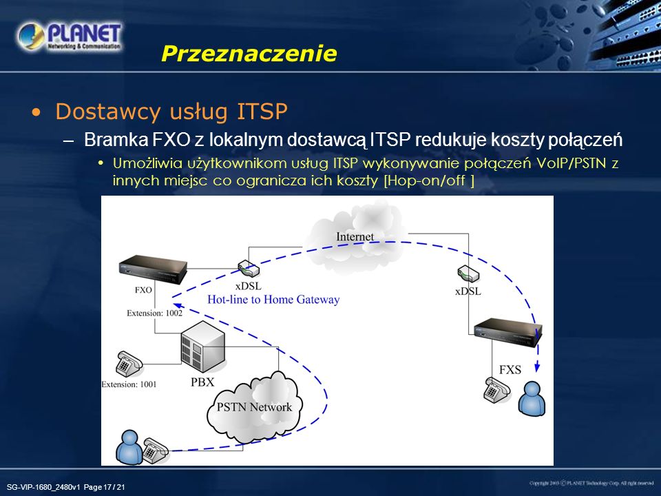 Przeznaczenie Dostawcy usług ITSP