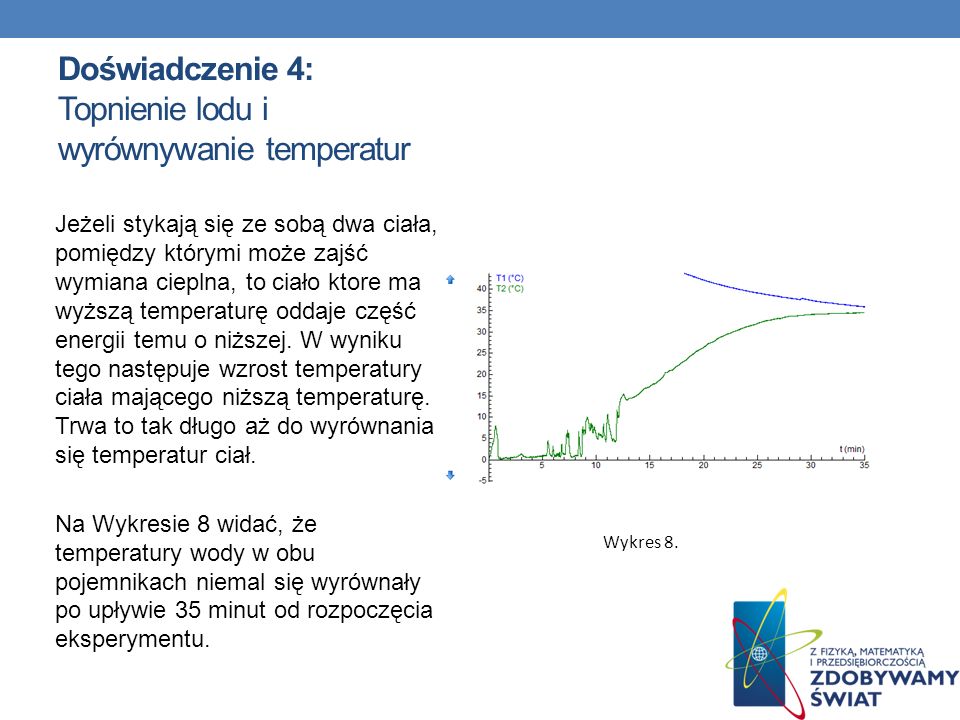 Doświadczenie 4: Topnienie lodu i wyrównywanie temperatur