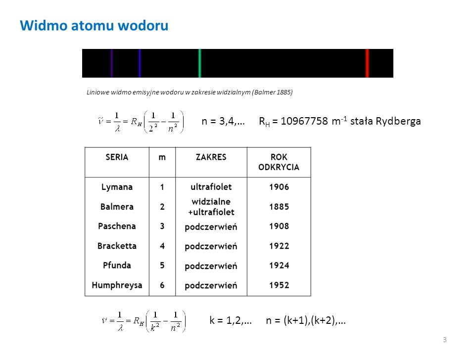 Widmo atomu wodoru n = 3,4,… RH = m-1 stała Rydberga
