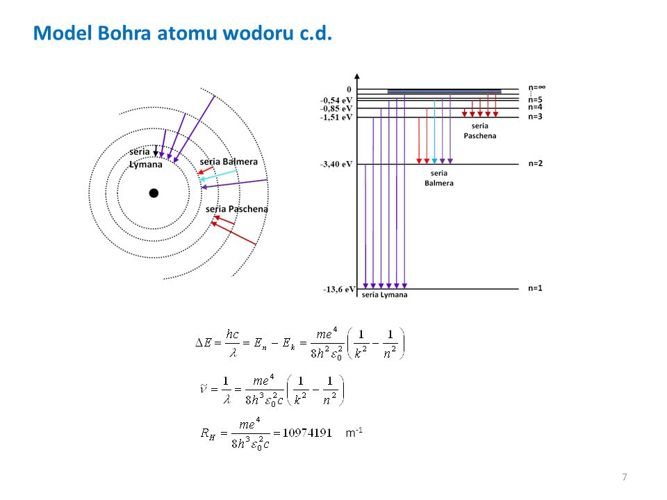 Model Bohra atomu wodoru c.d.