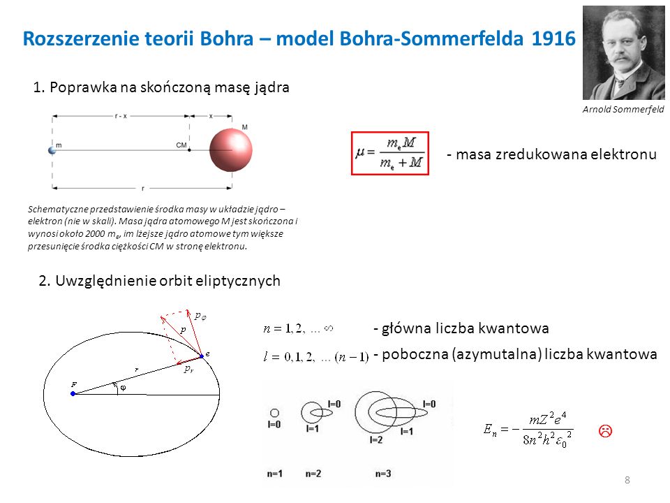 Rozszerzenie teorii Bohra – model Bohra-Sommerfelda 1916