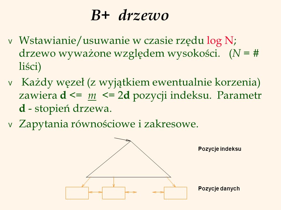 B+ drzewo Wstawianie/usuwanie w czasie rzędu log N; drzewo wyważone względem wysokości. (N = # liści)