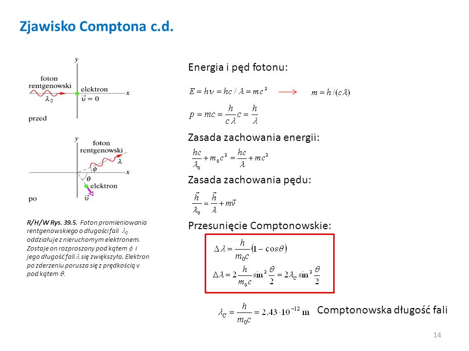 Zjawisko Comptona c.d. Energia i pęd fotonu: