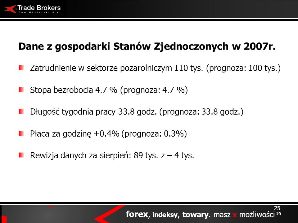 prognoza forex