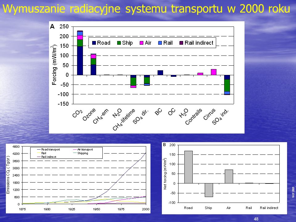 Wymuszanie radiacyjne systemu transportu w 2000 roku