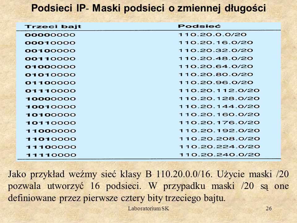 Podsieci IP- Maski podsieci o zmiennej długości