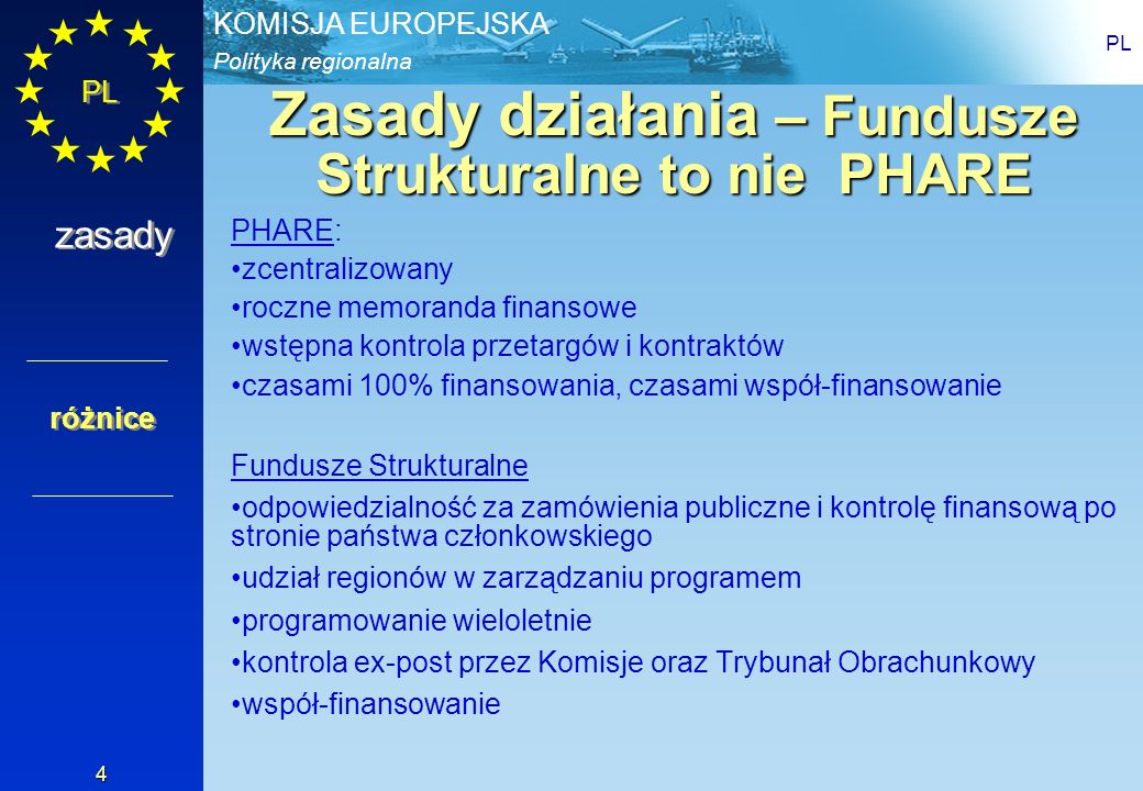 Zasady działania – Fundusze Strukturalne to nie PHARE