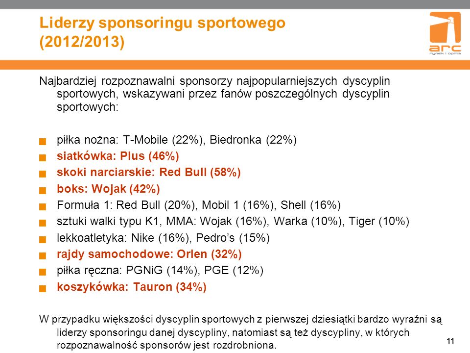 Liderzy sponsoringu sportowego (2012/2013)