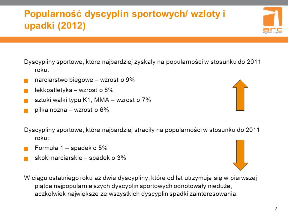 Popularność dyscyplin sportowych/ wzloty i upadki (2012)