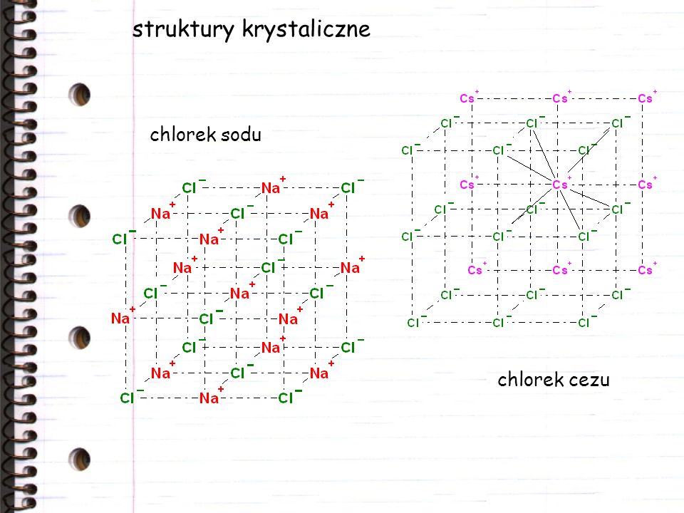 struktury krystaliczne