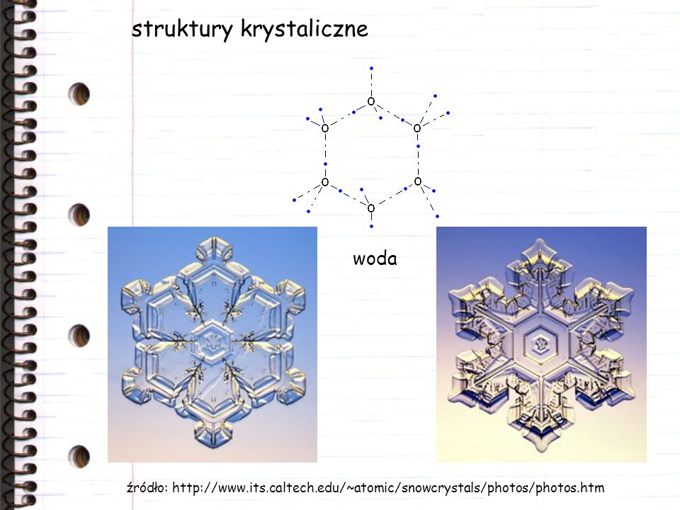 struktury krystaliczne