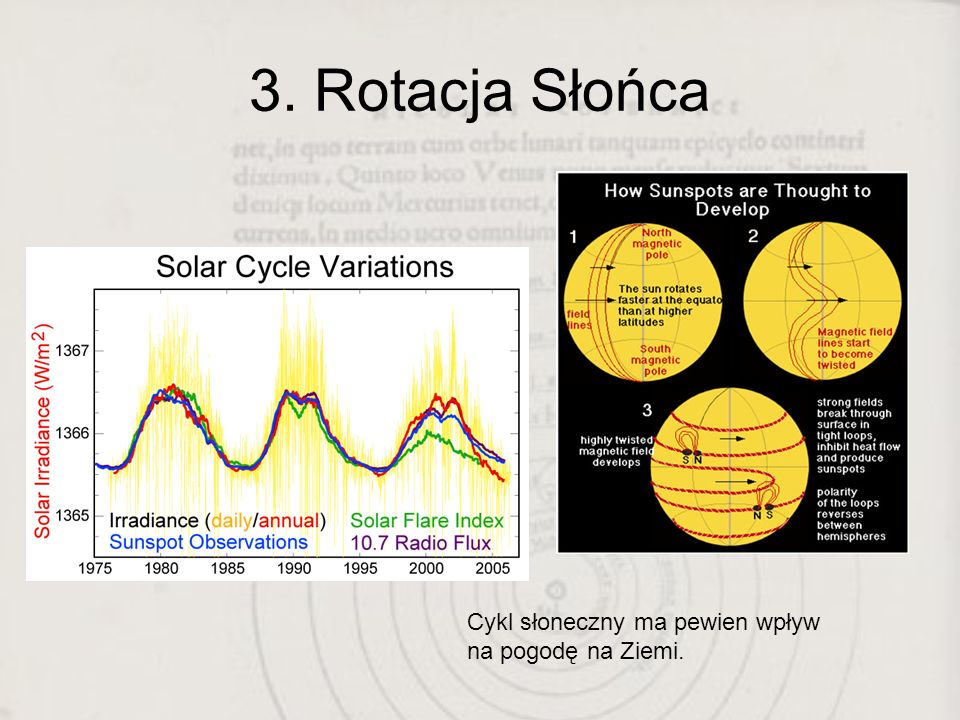 3. Rotacja Słońca Rotację Słońca ma wpływ na powstawanie plam słonecznych oraz wiatru słonecznego.