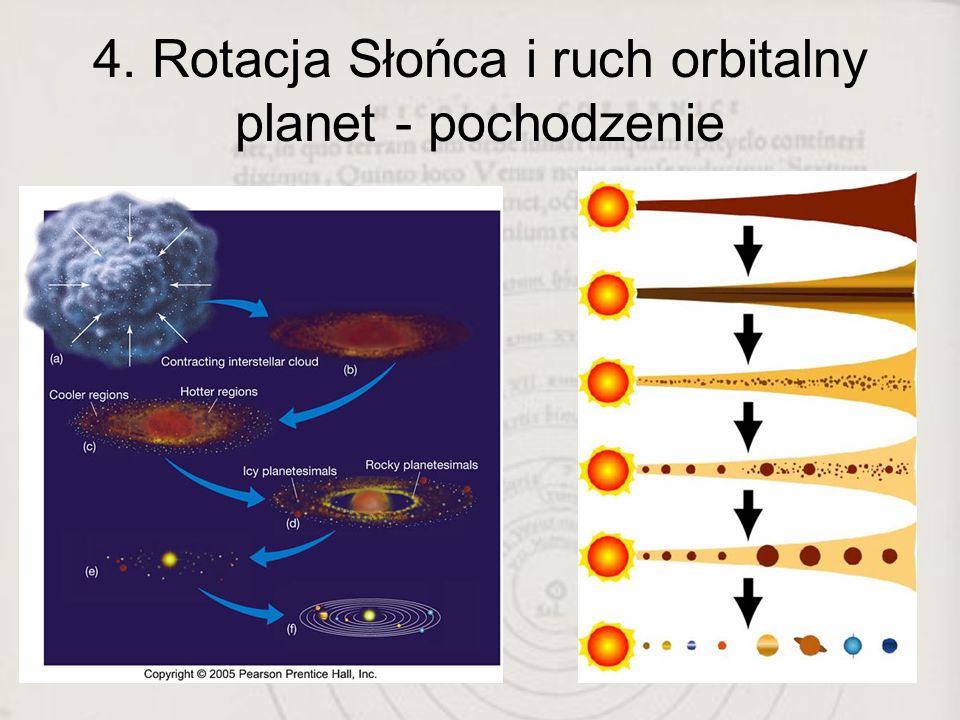 4. Rotacja Słońca i ruch orbitalny planet - pochodzenie