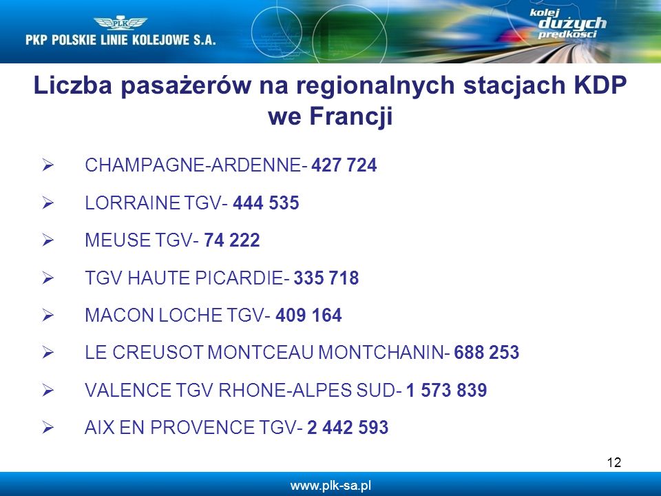 Liczba pasażerów na regionalnych stacjach KDP we Francji