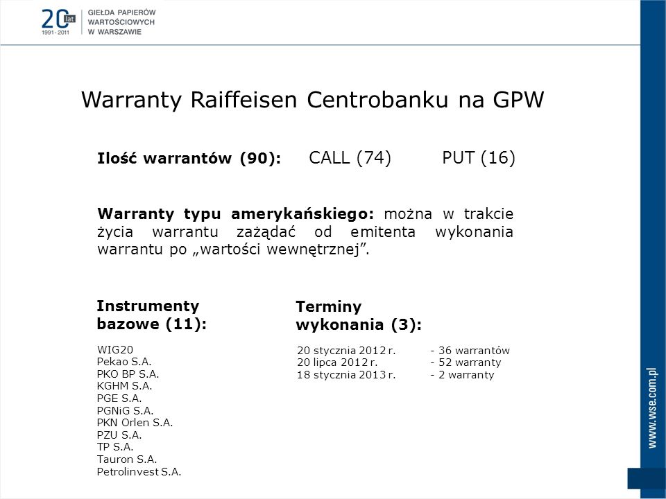 Warranty Raiffeisen Centrobanku na GPW