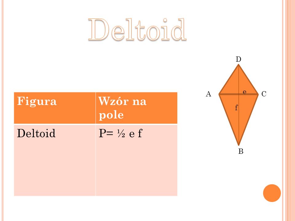 Deltoid D e A C Figura Wzór na pole Deltoid P= ½ e f f B