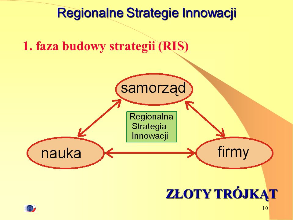 Regionalne Strategie Innowacji