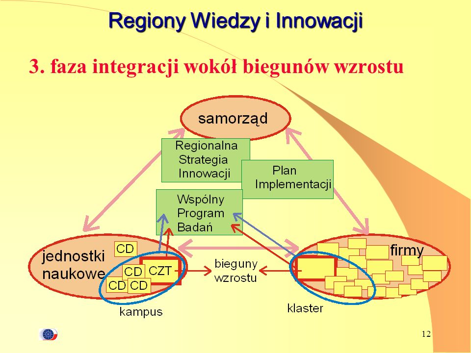 Regiony Wiedzy i Innowacji