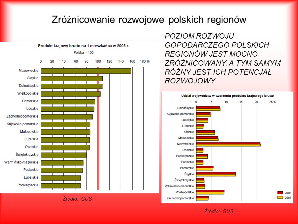 Zróżnicowanie rozwojowe polskich regionów